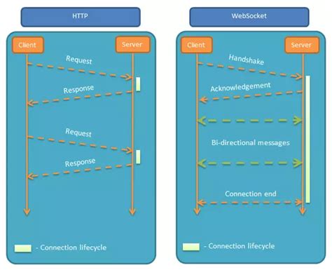 Solana: Websocket not connecting
