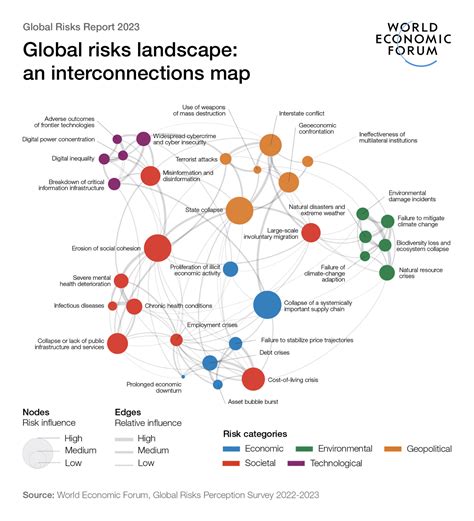 The Evolving Threat Landscape: AI and Blockchain Security Challenges
